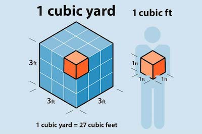 cubic yards to cubic feet