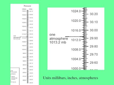 millibars and atmospheres