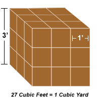 convert cubic feet to yards