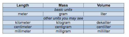 Length-Mass-And-Volume-Units-1