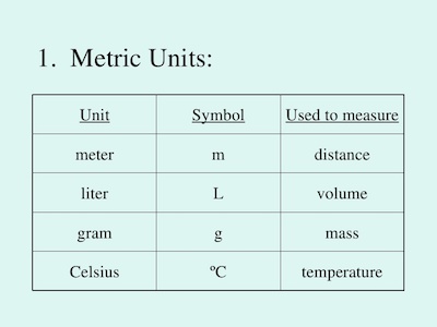 The-Metric-System